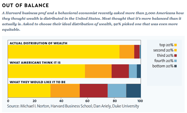  - wealth-distribution-2011
